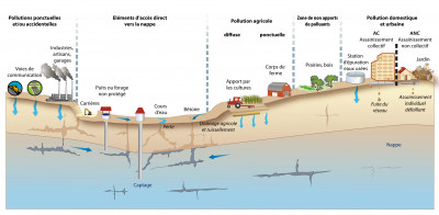 Schema-pollutions-aquifere.jpg