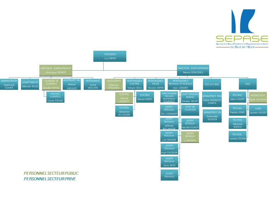 Organigramme juillet 2023