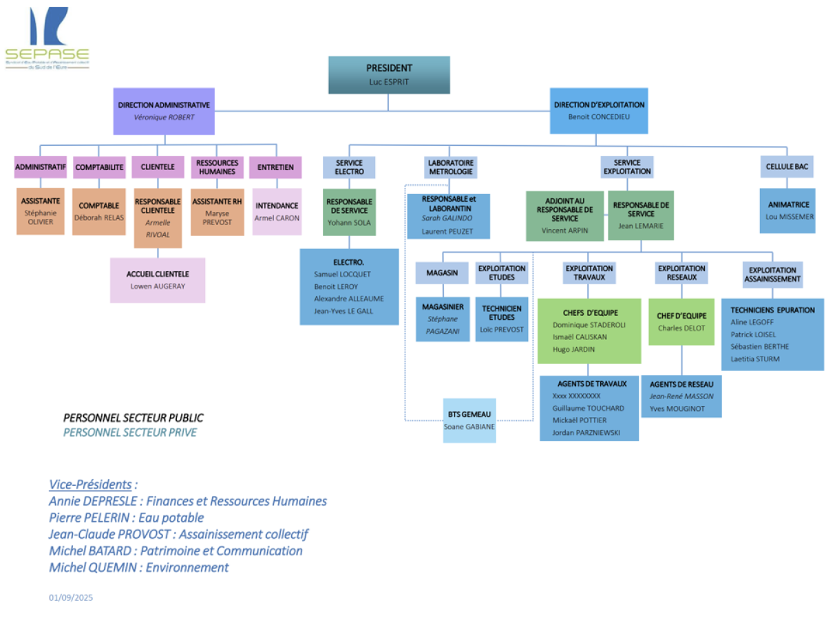 Organigramme Sepase