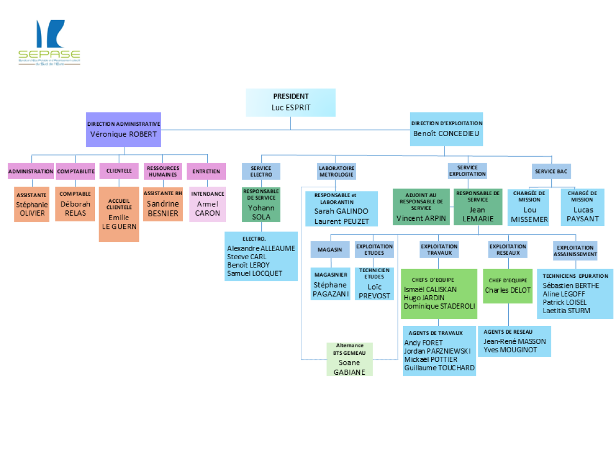 Organigramme Sepase